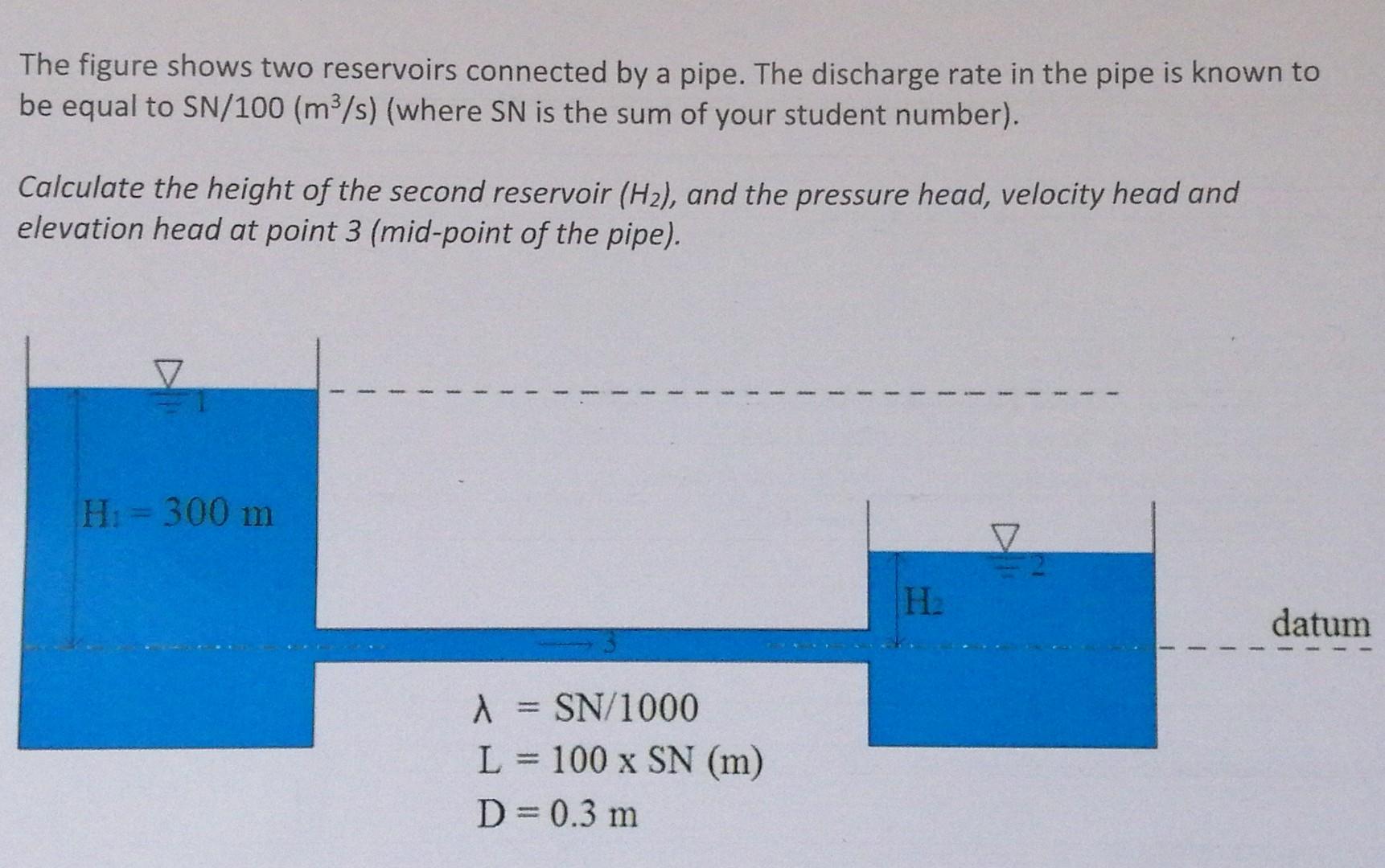 Solved The Figure Shows Two Reservoirs Connected By A Pipe. | Chegg.com