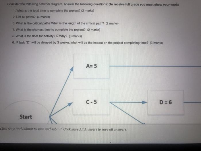 Solved Consider the following network diagram. Answer the | Chegg.com