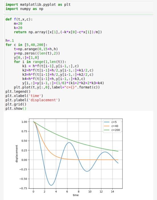 Import Matplotlib Pyplot As Plt How To Solve Programmerah Riset