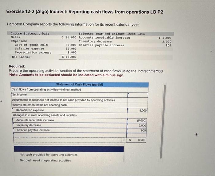 Solved Es Exercise 12-2 (Algo) Indirect: Reporting Cash | Chegg.com