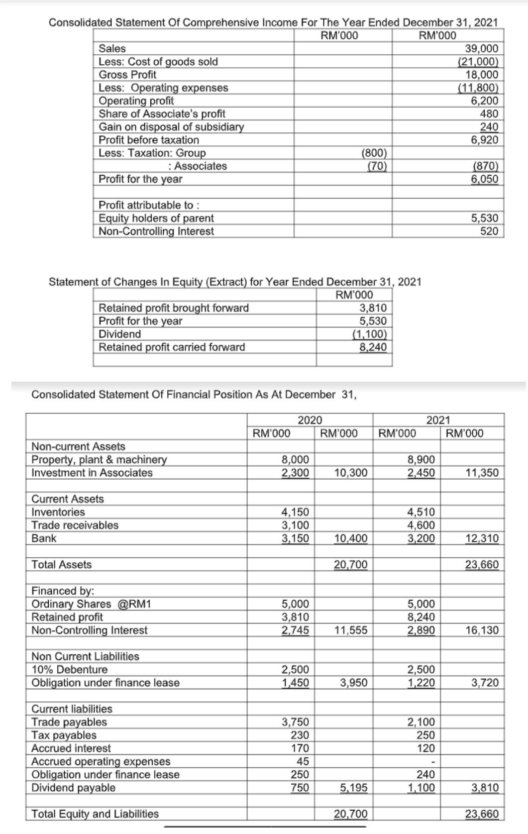 Solved Consolidated Statement of Comprehensive Income For | Chegg.com