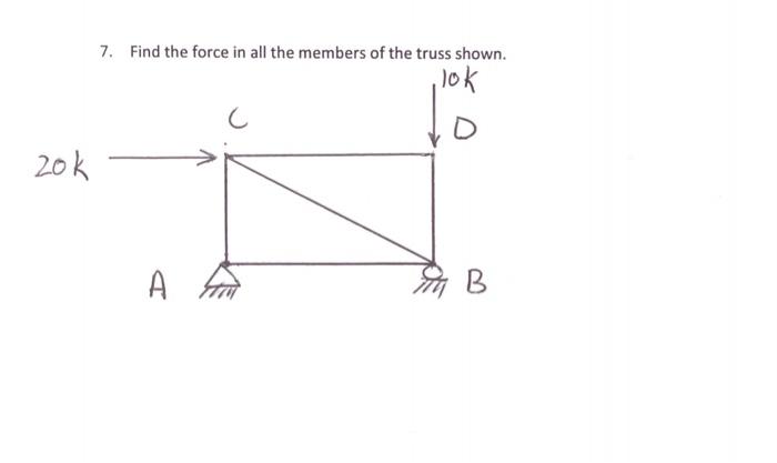 Solved 7. Find the force in all the members of the truss | Chegg.com