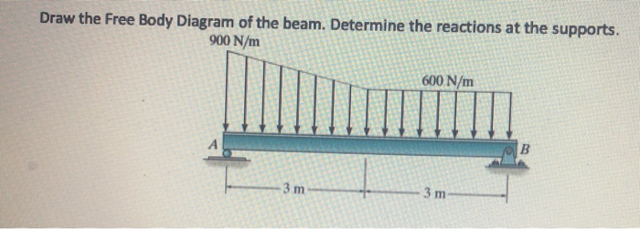 Solved Draw the Free Body Diagram of the beam. Determine the | Chegg.com