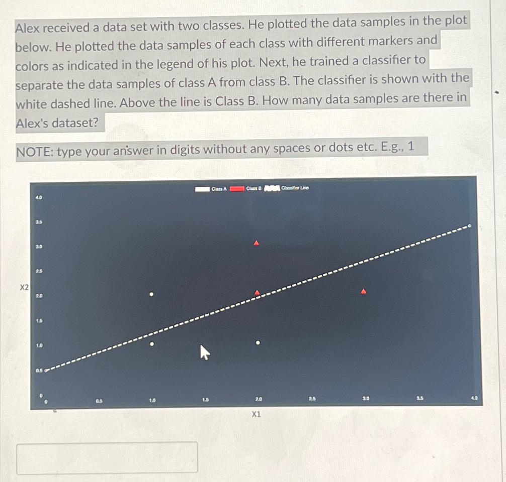 Solved Alex received a data set with two classes. He plotted | Chegg.com