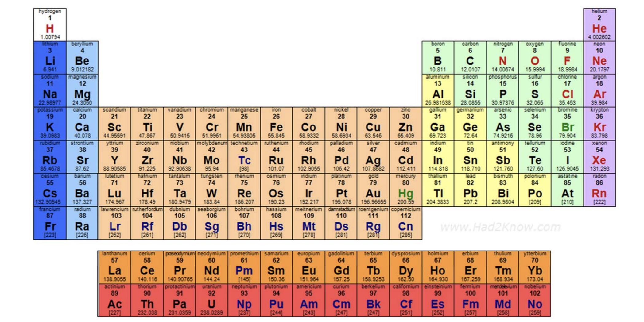 Solved Use the Periodic Table given in the Additional | Chegg.com