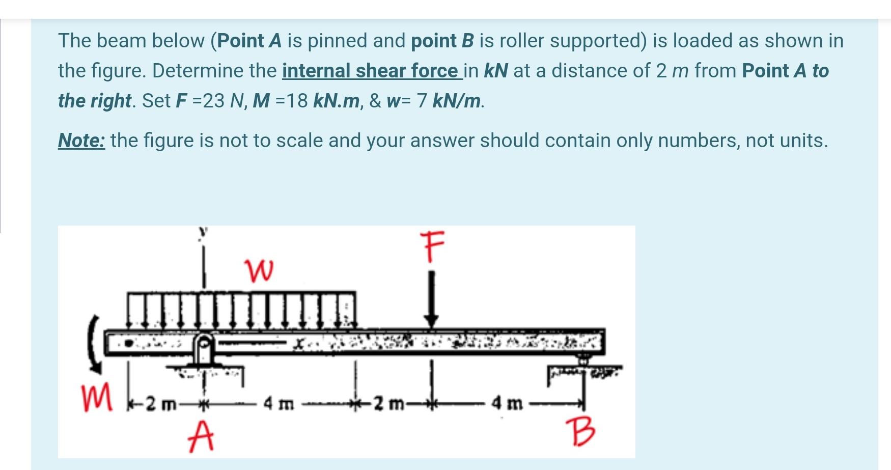 Solved The beam below (Point A is pinned and point B is | Chegg.com