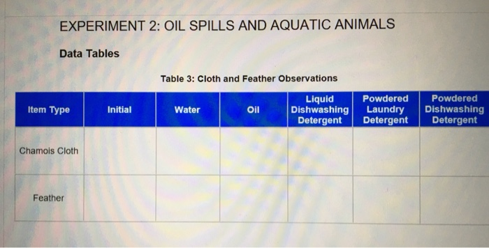 experiment 2 oil spills and aquatic animals