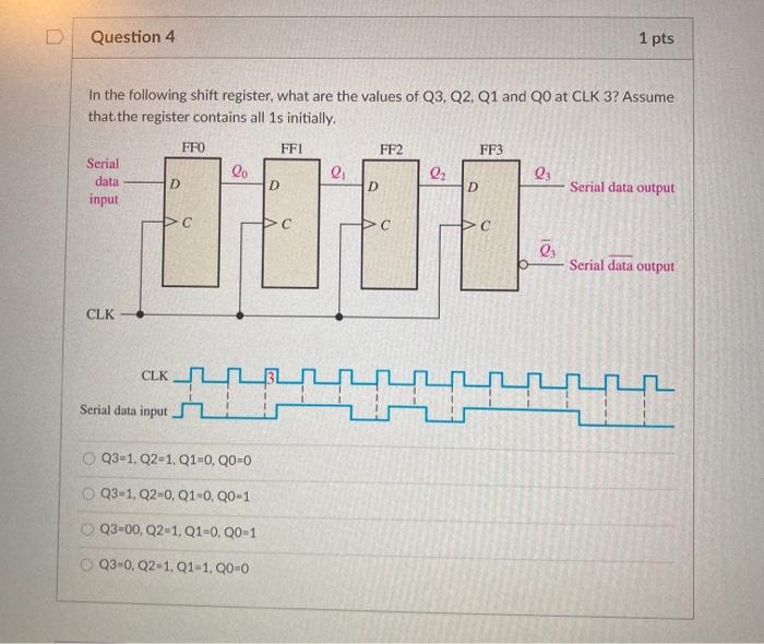 Solved Question 4 1 pts In the following shift register, | Chegg.com