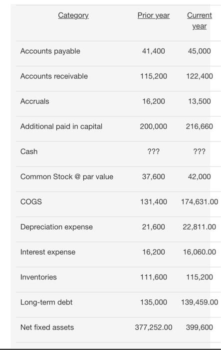 Solved What is the entry for the current year's cost of | Chegg.com