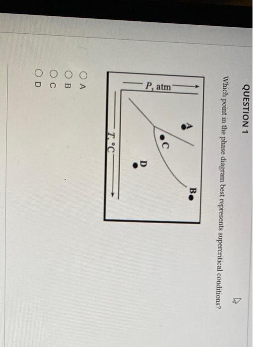 Solved QUESTION 1 Which point in the phase diagram best | Chegg.com