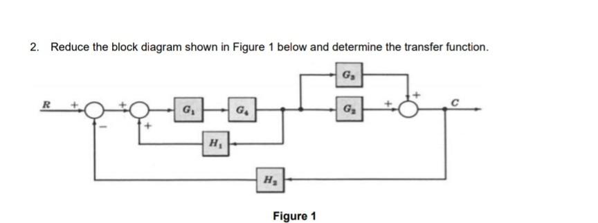 Solved 2. Reduce the block diagram shown in Figure 1 below | Chegg.com