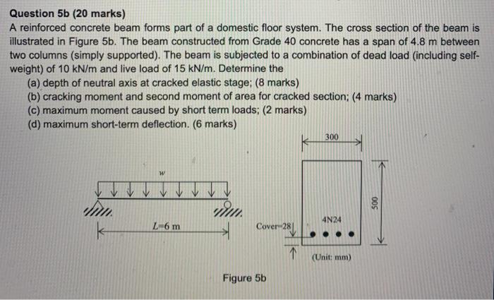 Solved Question 5b (20 Marks) A Reinforced Concrete Beam | Chegg.com