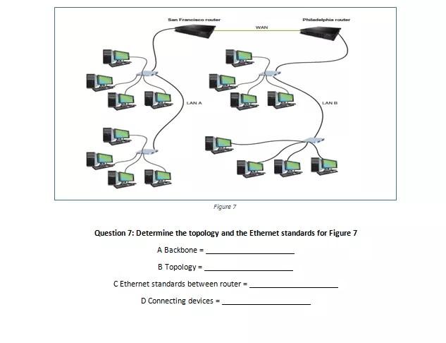 Solved San Francisco router Philadelphia router WAN LANA | Chegg.com