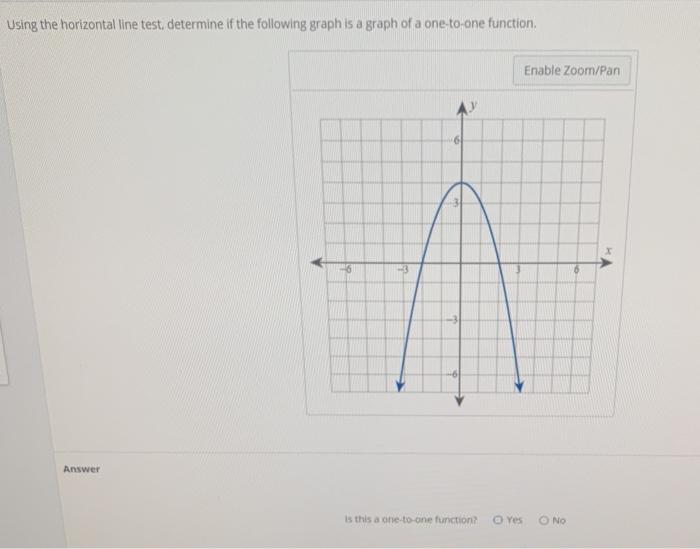 Solved Using the horizontal line test, determine if the | Chegg.com