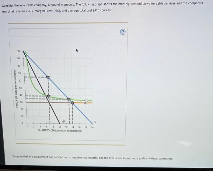 Solved Consider the local cable company, a natural monopoly.