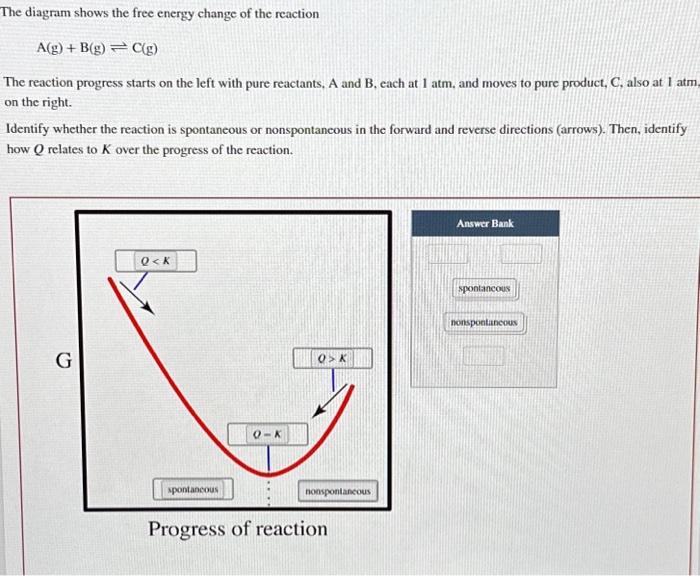 Solved The diagram shows the free energy change of the | Chegg.com