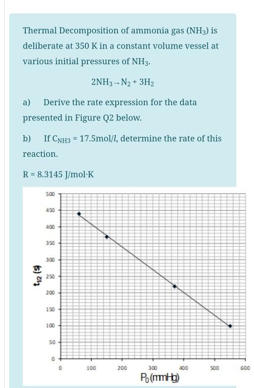 Solved Thermal Decomposition of ammonia gas (NH3) is | Chegg.com