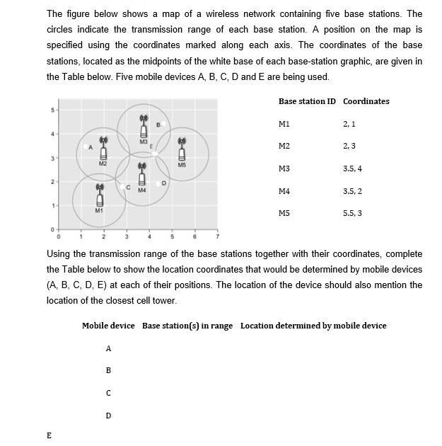 Mobile Phone Base Station Map Solved The Figure Below Shows A Map Of A Wireless Network | Chegg.com