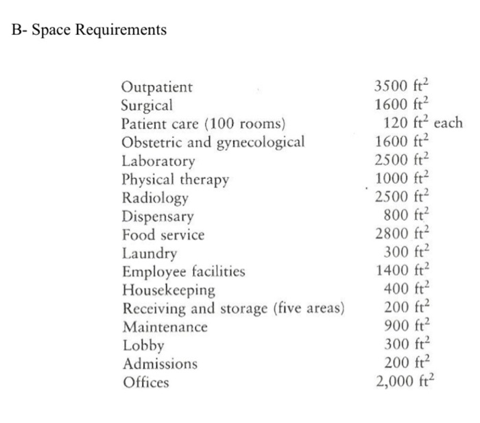 Use the relationship chart and the space requirements
