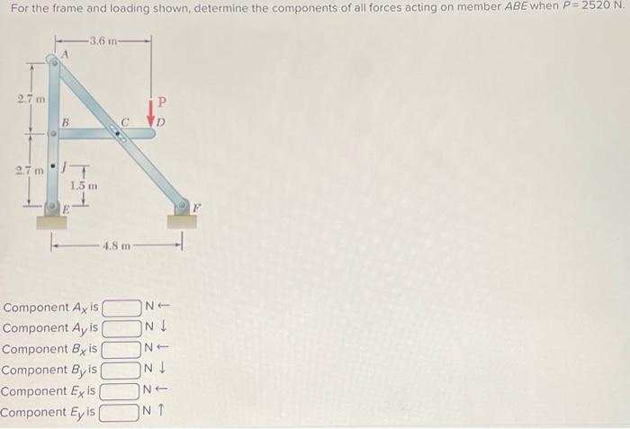 Solved For the frame and loading shown, determine the | Chegg.com