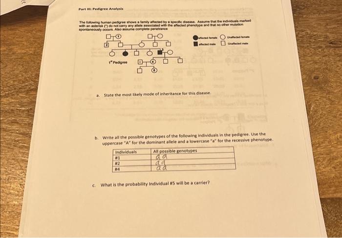Solved " Part III: Pedigree Analysis The following human | Chegg.com