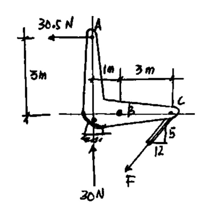 solved-the-resultant-force-r-of-the-three-forces-shown-is-a-chegg