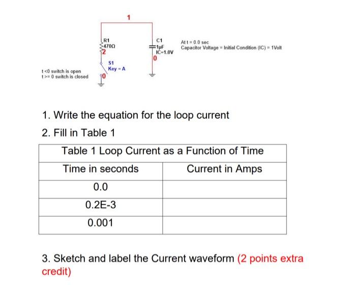 Solved 1. Write the equation for the loop current 2. Fill in | Chegg.com