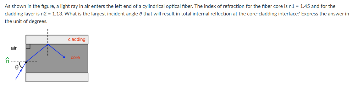 Solved As shown in the figure, a light ray in air enters the | Chegg.com