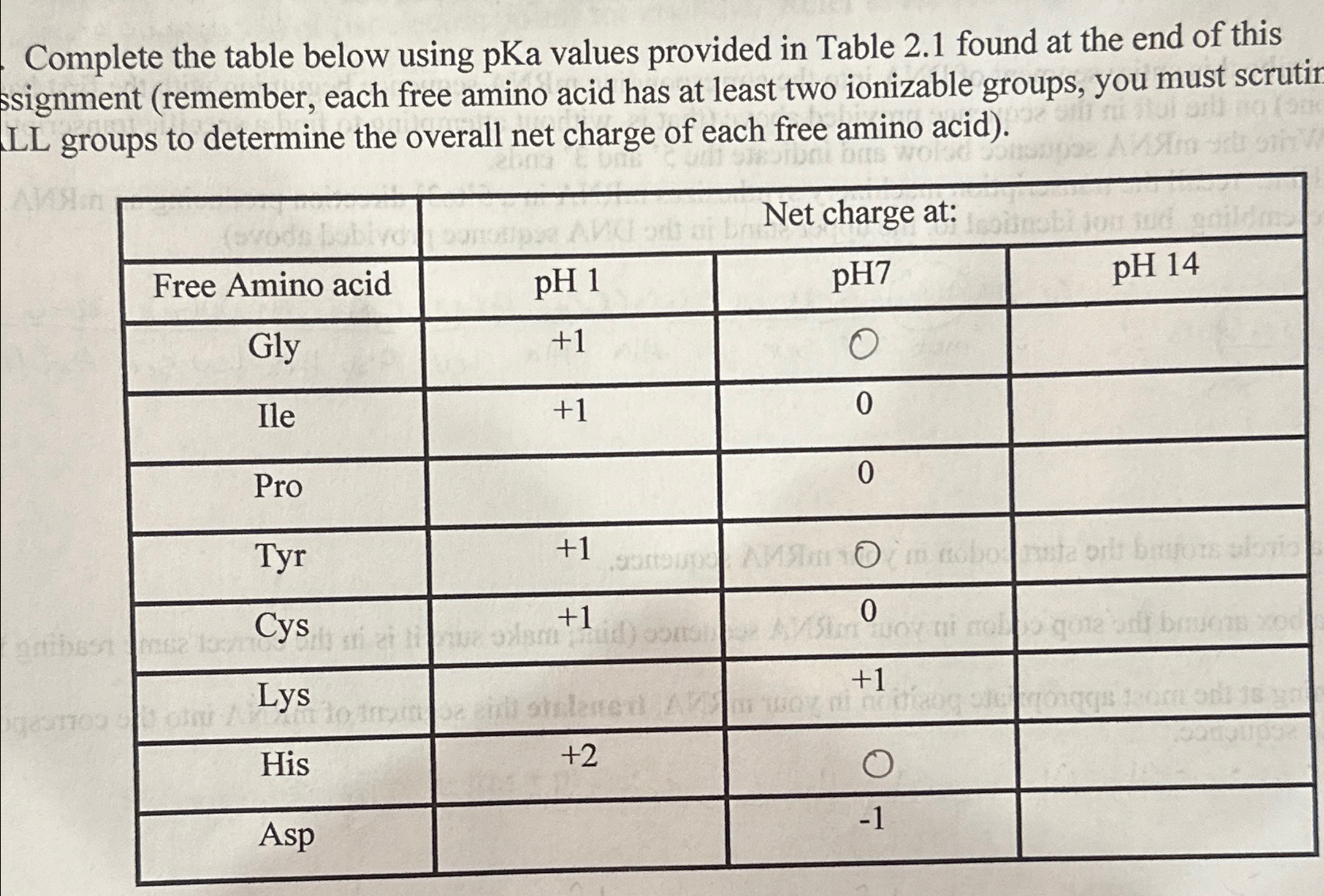 Solved Complete the table below using pKa values provided in | Chegg.com