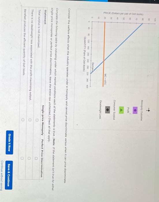 Solved pls i need the answers and the graph dhadowed | Chegg.com