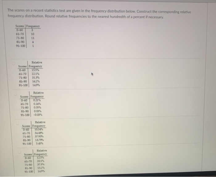 Solved The scores on a recent statistics test are given in | Chegg.com