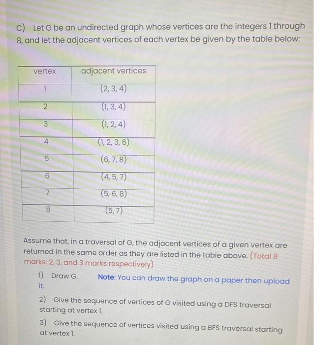 Solved c) Let G be an undirected graph whose vertices are | Chegg.com