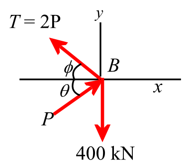 Solved: Chapter 3 Problem 32P Solution | Engineering Mechanics: Statics ...