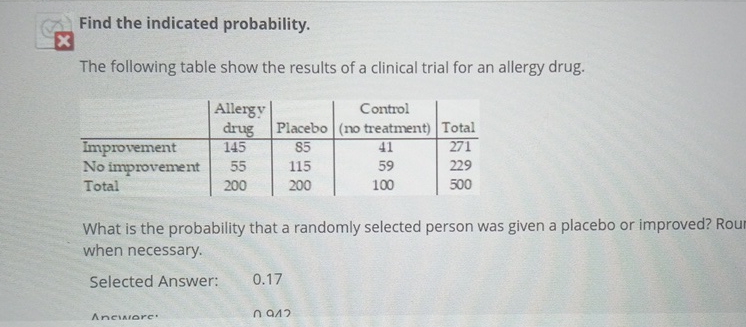 Solved Find the indicated probability.The following table | Chegg.com