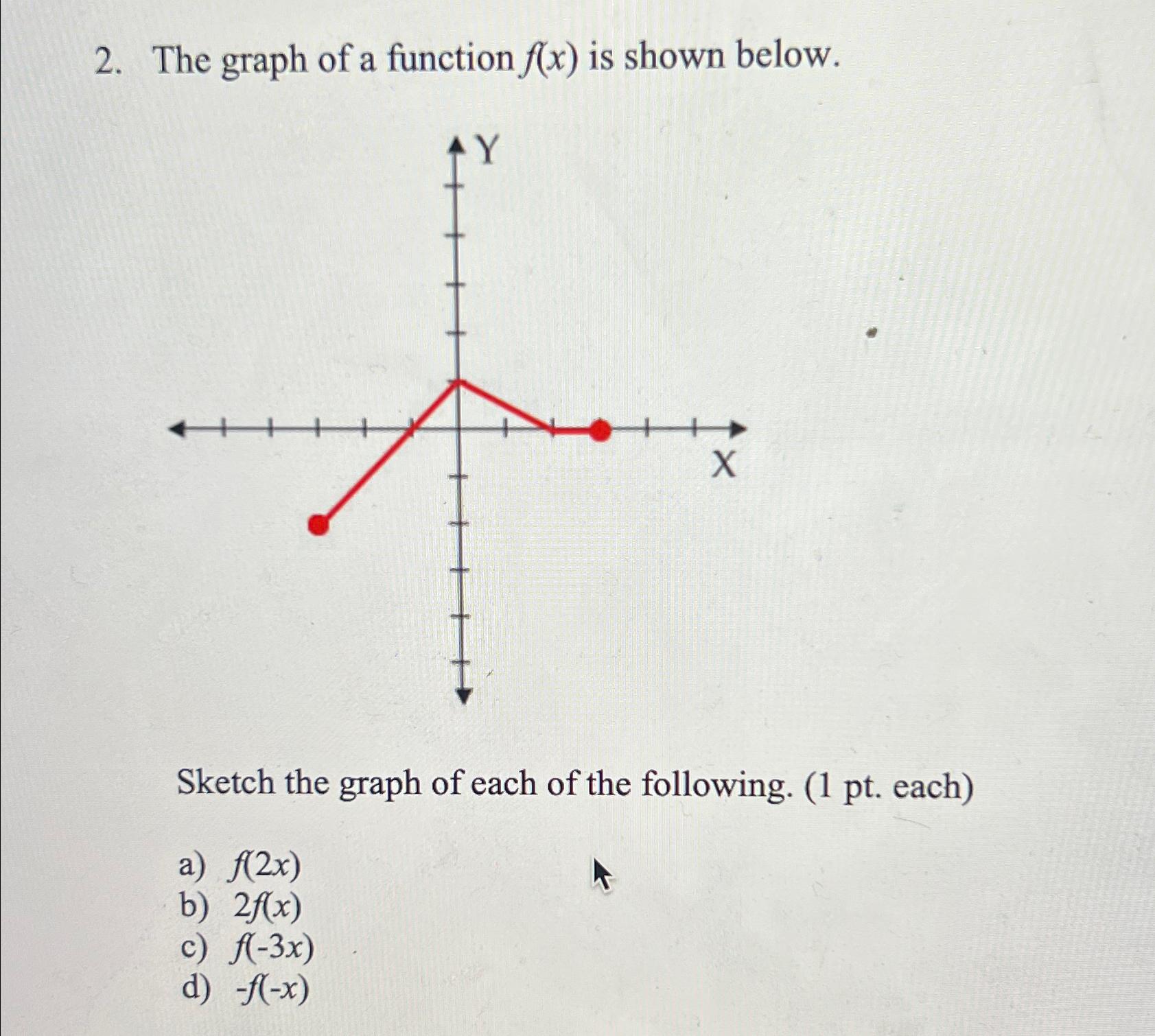 Solved The graph of a function f(x) ﻿is shown below.Sketch | Chegg.com