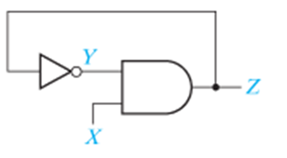 Solved For the latch diagram shown here what is the | Chegg.com