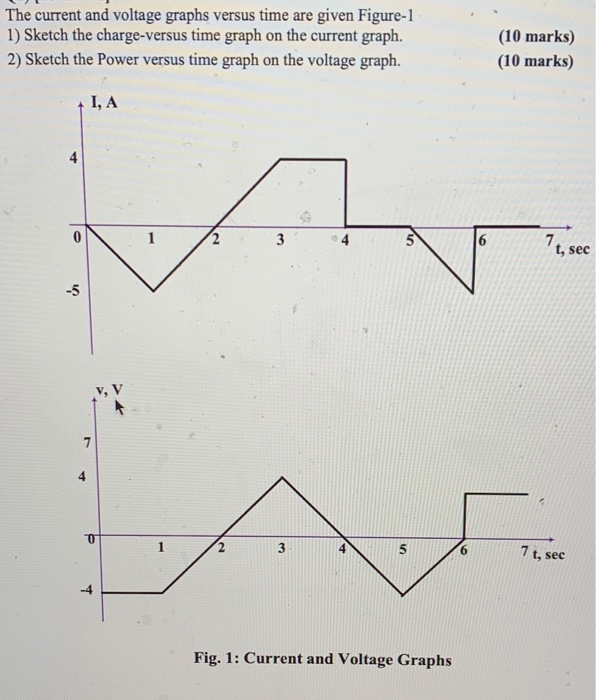 Solved The current and voltage graphs versus time are given