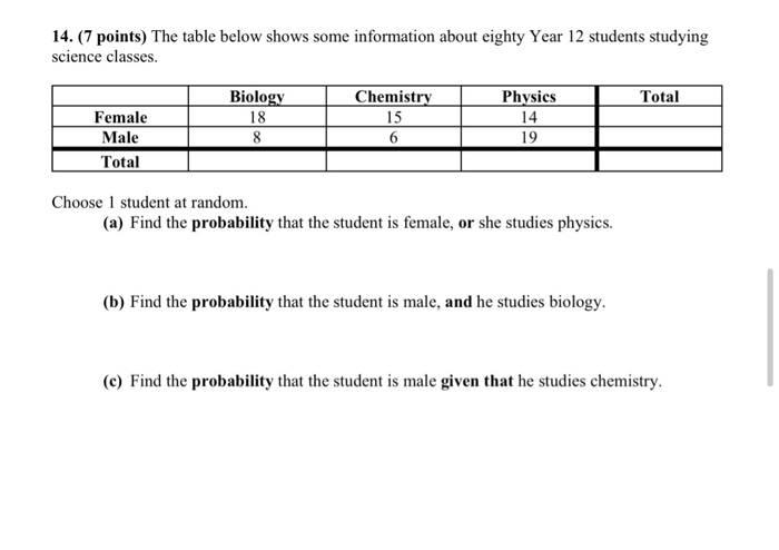 Solved 14. (7 points) The table below shows some information | Chegg.com