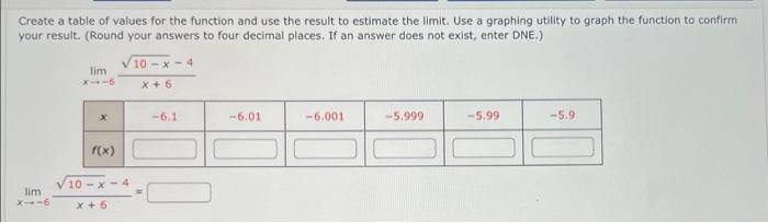 Solved Create a table of values for the function and use the | Chegg.com