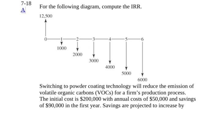Solved For the following diagram, compute the IRR. Switching | Chegg.com