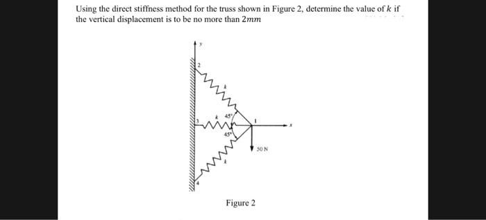 Solved Using The Direct Stiffness Method For The Truss Shown | Chegg.com