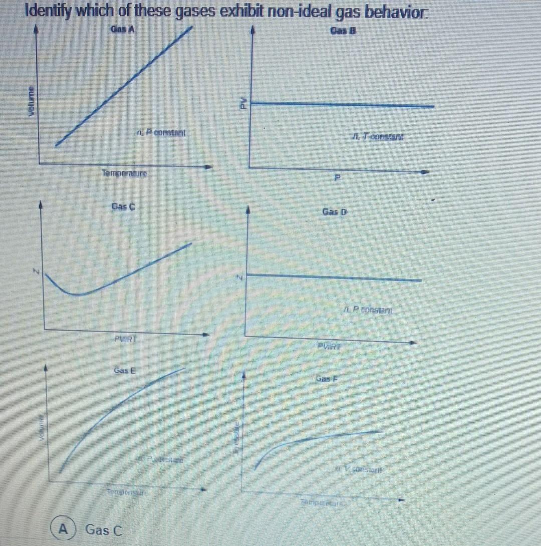 Identify which of these gases exhibit non-ideal gas behavior.
A I Pingilitit
(A) Gas C