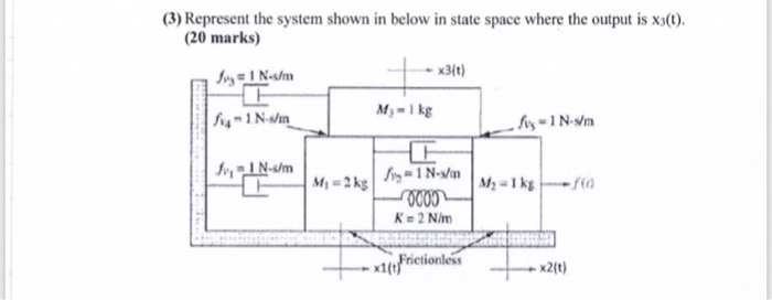 Solved (3) Represent the system shown in below in state | Chegg.com