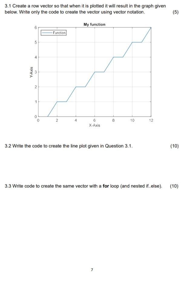 Solved 3.1 Create a row vector so that when it is plotted it | Chegg.com