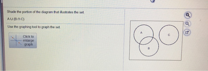 Solved Shade the portion of the diagram that illustrates the | Chegg.com