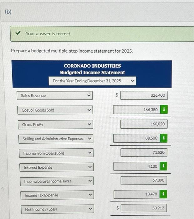 Solved Budgeted Data For The Year 2025 Include The | Chegg.com