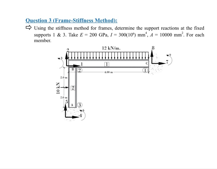 Solved Question 3 (FrameStiffness Method) Using the
