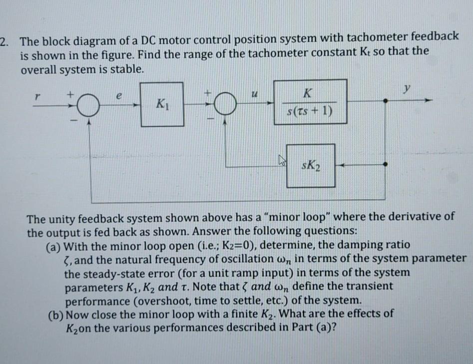 Solved 2. The block diagram of a DC motor control position | Chegg.com