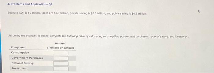 Solved 4. Problems and Applications Q4 Suppose GDP is $9 | Chegg.com