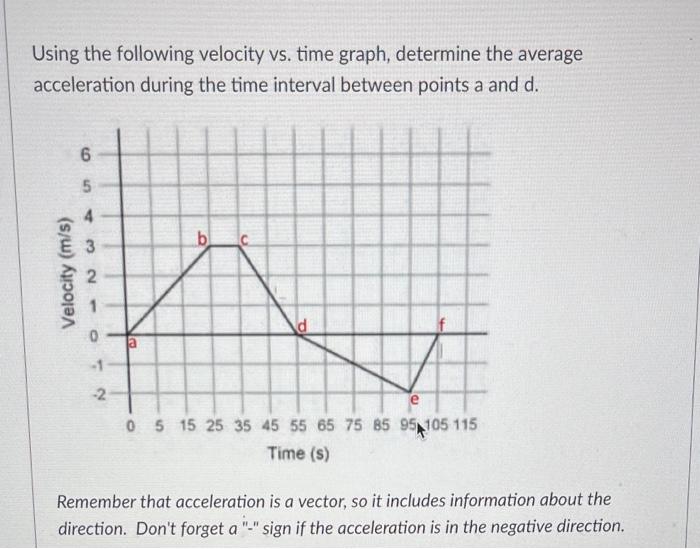 solved-using-the-following-velocity-vs-time-graph-chegg